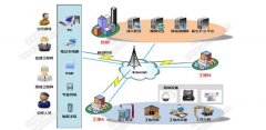 工地遠程監(jiān)控系統(tǒng)解決方案