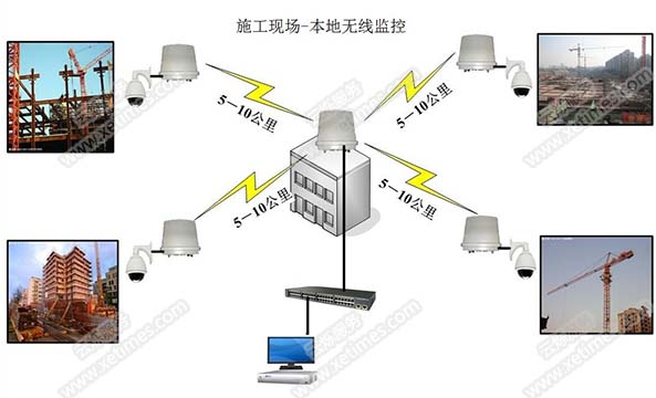 工地遠程監(jiān)控系統(tǒng)解決方案本地?zé)o線監(jiān)控