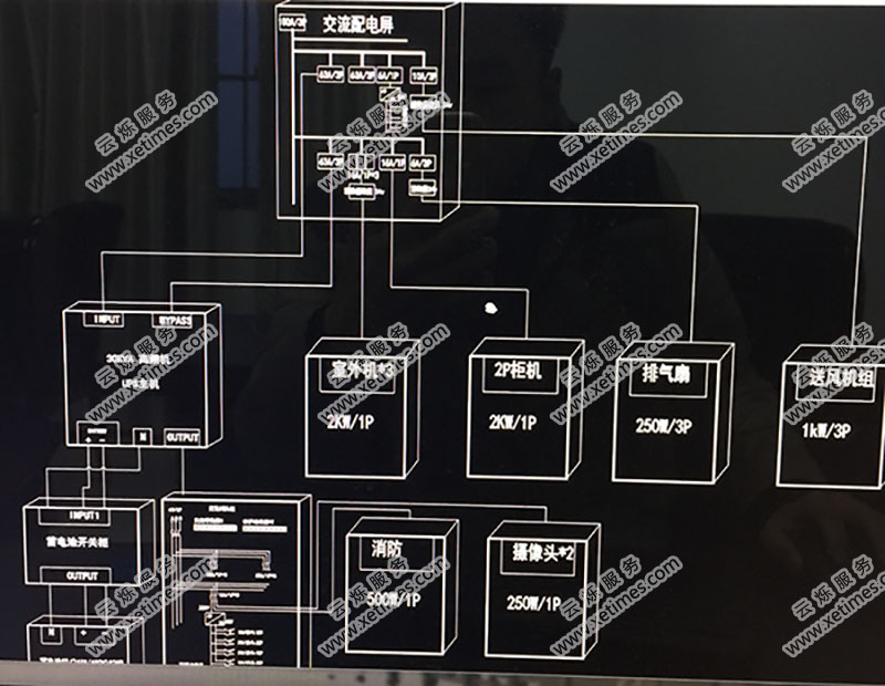 淮安市住房和城鄉(xiāng)建設(shè)局原機(jī)房配置圖示