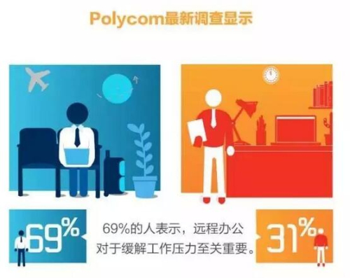 Polycom:2016工作的正確打開方式 圖2