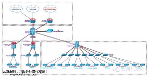 2016百勝中國(guó)年會(huì)無線覆蓋拓?fù)鋱D