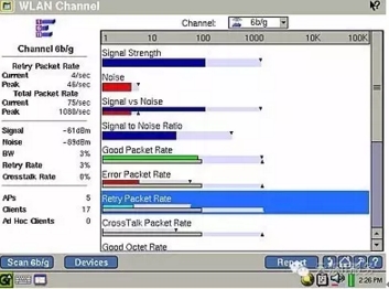 云爍工程師利用無(wú)線分析軟件得出的測(cè)試結(jié)果圖1