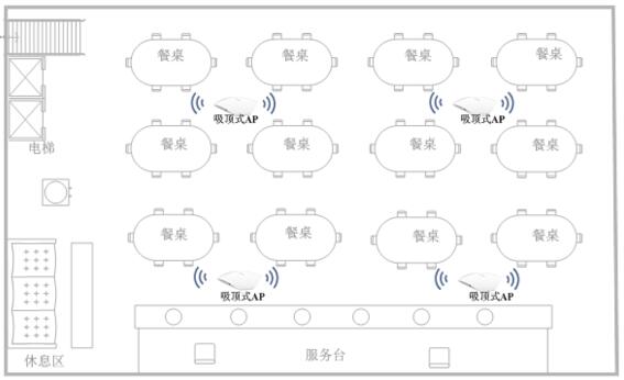 酒店餐廳無(wú)線AP布置