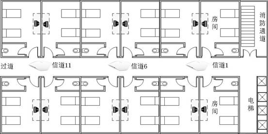 AP分布