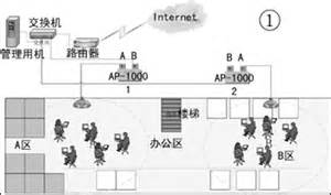 無(wú)線覆蓋