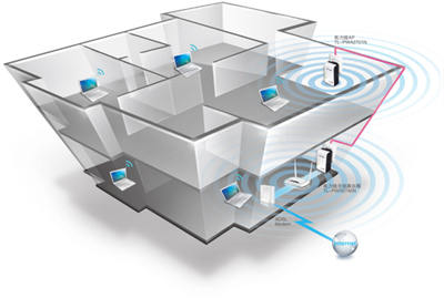 辦公室無(wú)線網(wǎng)絡(luò)搭建覆蓋