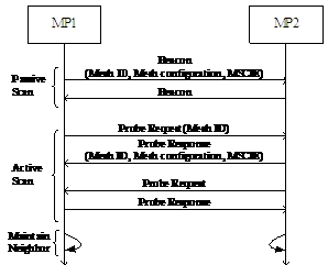 Mesh發(fā)現(xiàn)