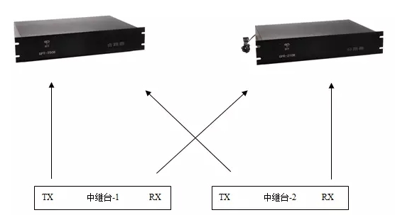 合路器/分路器拓?fù)鋱D