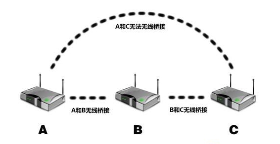 無線中繼原理