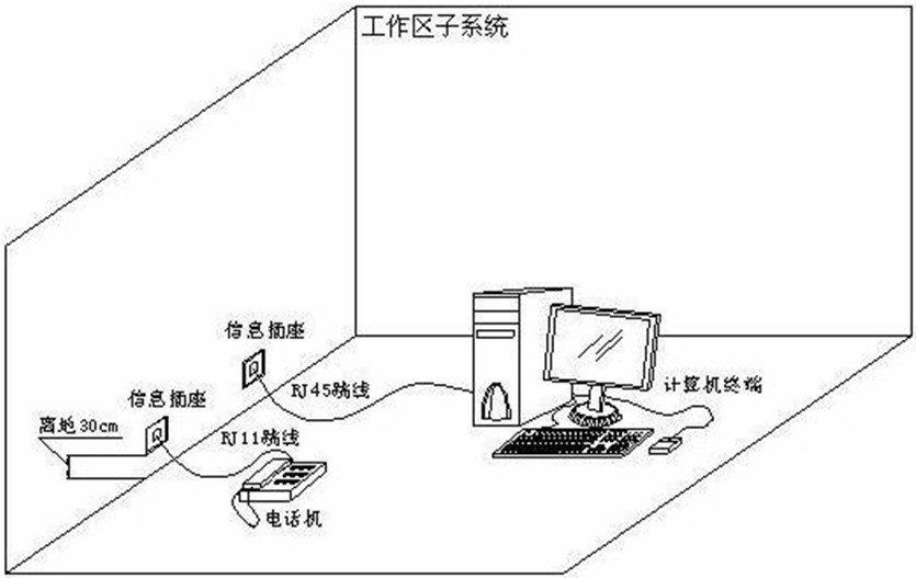 工作區(qū)子系統(tǒng)