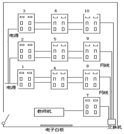 學校機房網(wǎng)絡(luò)布線圖