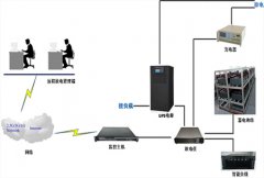 UPS怎樣遠程放電？炫億時代UPS遠程監(jiān)控方案徹底解決遠程放電困擾