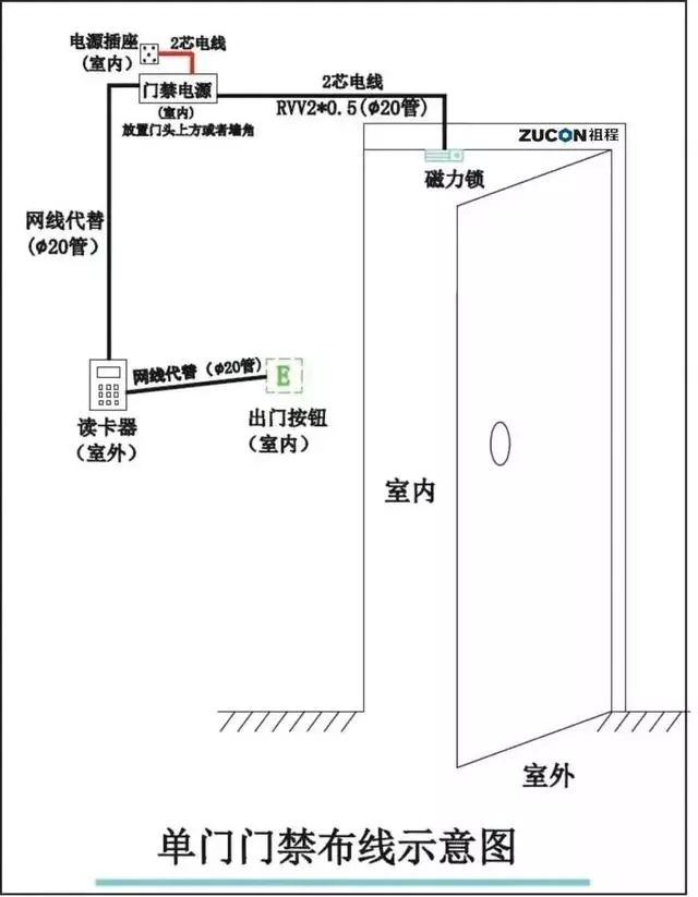 弱電工程門禁系統(tǒng)安裝調(diào)試及故障維護(hù)