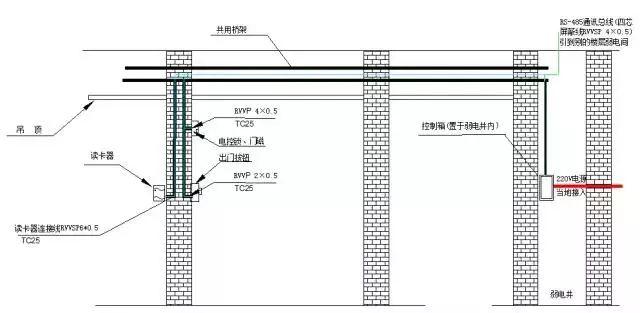 弱電工程門禁系統(tǒng)安裝調(diào)試及故障維護(hù)