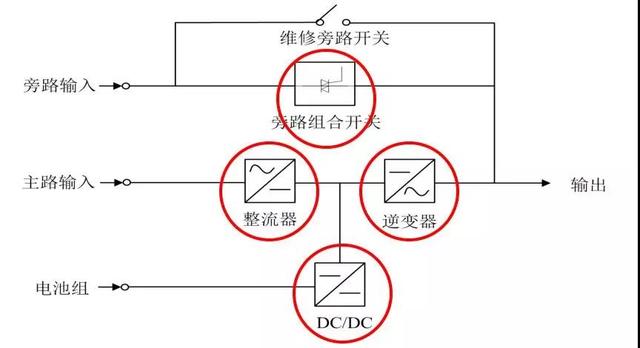 模塊化機房是什么？如何布置？