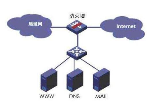 北京企業(yè)安全防火墻的工作原理與架構方式？