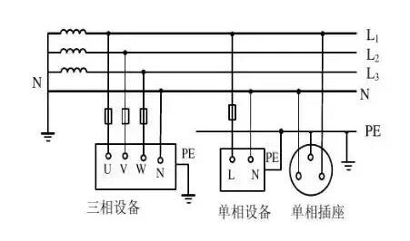 弱電工程中IT系統(tǒng)、TT系統(tǒng)、TN系統(tǒng)分別是什么？各自有什么特點(diǎn)？