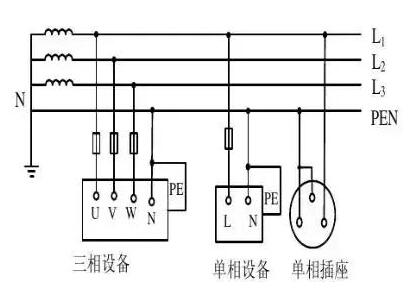 北京弱電工程中IT系統(tǒng)、TT系統(tǒng)、TN系統(tǒng)分別是什么？