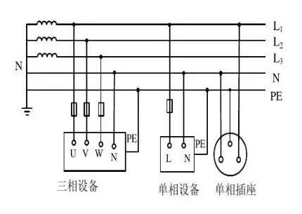 北京弱電工程中IT系統(tǒng)、TT系統(tǒng)、TN系統(tǒng)分別是什么？