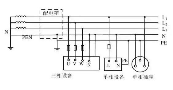 弱電工程中IT系統(tǒng)、TT系統(tǒng)、TN系統(tǒng)分別是什么？各自有什么特點(diǎn)？