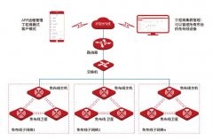 弱點(diǎn)工程免布線WiFi組網(wǎng)方案，無(wú)線工程施工免布線