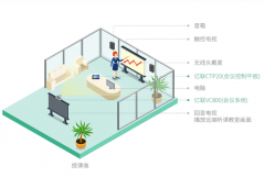 億聯大型集團企業(yè)解決方案