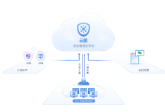 億聯(lián)云視訊政務(wù)黨建協(xié)同辦公解決方案