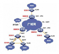 辦公室廣域網(wǎng)絡(luò)解決方案，華為代理商加速企業(yè)云轉(zhuǎn)型