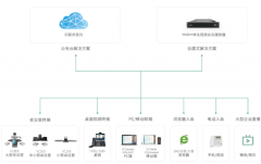 億聯(lián)企業(yè)一站式視頻會(huì)議解決方案