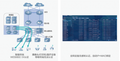 智慧醫(yī)院網(wǎng)絡(luò)維護簡單化，網(wǎng)絡(luò)管理可視化解決方案