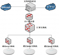 辦公樓層無(wú)線網(wǎng)絡(luò)覆蓋解決方案