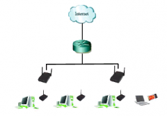 辦公企業(yè)，搭建無(wú)線網(wǎng)絡(luò)