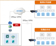 企業(yè)私有云平臺搭建方案