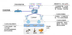 工業(yè)機(jī)器聯(lián)網(wǎng)解決方案