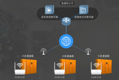 物流快遞柜4G網(wǎng)絡回傳方案